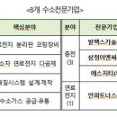 (주)발맥스기술 이미지