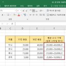 엑셀 2016 이미지