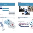가든파이브(툴) 이미지