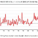 P-5701 | ’23년 하반기 벤처투자 회복 가능성 확대_중소벤처기업부