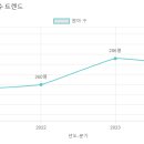 홉그루유치원 이미지