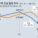 그냥 심심해서요. (24419) 공공주택 12만채 건설 이미지