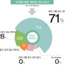 수학사랑주