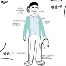 그녀의 대학생활(3/3)