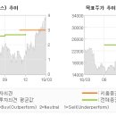 면화실업