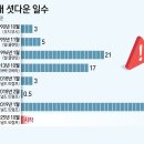(주)대한해운항공