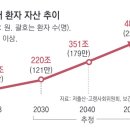 은평구치매안심센터 이미지