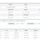 동의보감농수산 네이버블로그
