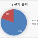 판교에이블영어학원