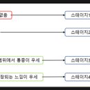 헤아린정형외과의원 이미지