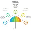 용하다한의원