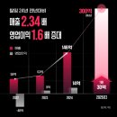 흑자전환 성공 탈잉 상장 잰걸음