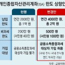 450021 네이버블로그