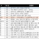 2021 K리그1 서울vs포항 이미지