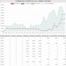 부산YWCA부설어린이집 | 부산광역시 사하구 장림동 신우림아파트 시세 및 매매 실거래가 분석 (2022년 06월 기준 보고서)