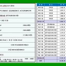 신성씨앤비 이미지