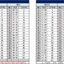 10월 25일 (수) 123팀 출근표(수정15:12) 이미지