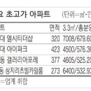 글로벌 경제뉴스(2015.10.12.월) 이미지