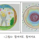참여자의 체험 기술 - 전반부 이미지