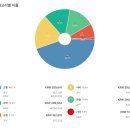 초성주유소 | 초가성비여행 5박 6일 미야코지마 경비 총정리 항공 숙박 식비 렌트 쇼핑 항목별 비용
