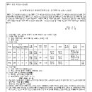 소로12호선 네이버블로그