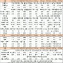 2018년 8월 마지막째주기준 중고차수출차량 매입가격표입니다. 이미지