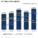 한샘 2분기 매출 5687억 &#39;역대 최대&#39;…&#34;코로나 속 인테리어 열풍&#34; 이미지