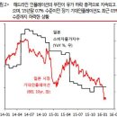 유춘식