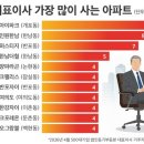 가온실업