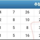 1232회 일또 당번 중 3연번 이미지