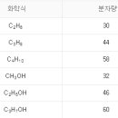 에탄,프로판,부탄 끓는점 이미지