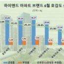S 마트 상동점