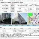 성동구 응봉동 대림2차아파트ㅡ(33평형)30,080만원---감정가의 64% 이미지