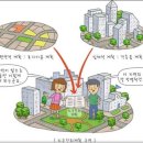 그린주유소 수소복합충전소 이미지