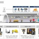 도로 건설공사 안전관리비 기준 제시 이미지