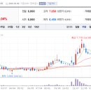 주식회사 삼영기업