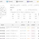 공임나라대전회덕점 이미지
