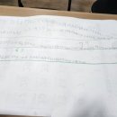 백점수학교습소 | 수학이 즐거워지는 의정부수학학원