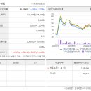 경동빌딩 이미지