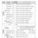 2024년도 대구광역시 지방공무원 임용시험 시험계획 공고 이미지