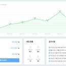 와우애드
