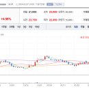 (주)서연그룹 이미지