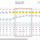 Re: 제 945차 논산 노성산 &amp; 노성선비길 정기산행 (19기-13차/25.01.25)[날씨예보] 이미지