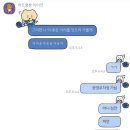 룰루랄라 PC방 이미지