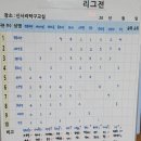 23년신년1월8일 게임순위표및 찬조자명단 이미지