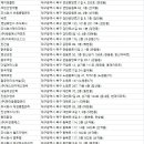 (주)삼양이엔지