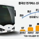 반값소비