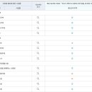 정지은공인중개사사무소 이미지