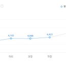 동아베스텍(주) 이미지