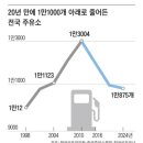 샘터주유소 이미지